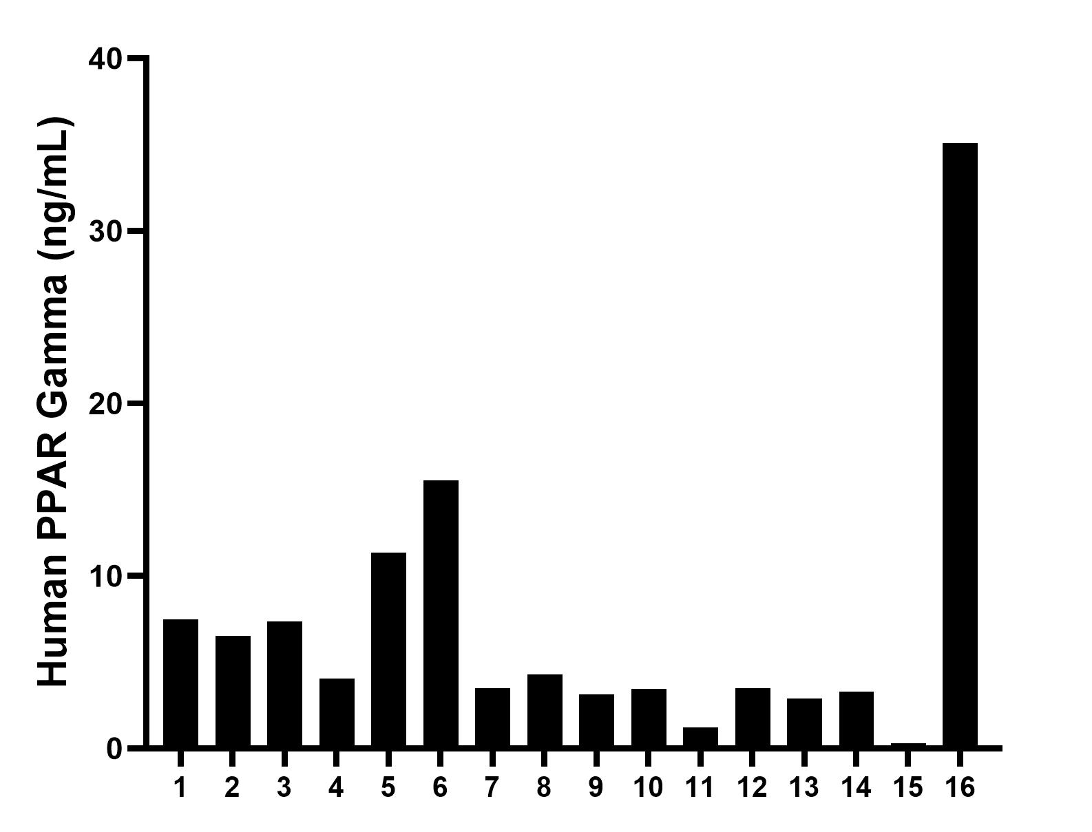 Sample test of MP00256-3